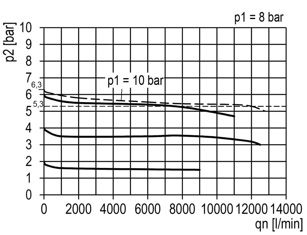FRL 2-Part G1'' 12000 l/min 0.2-6.0bar/3-87psi Semi-Auto Polycarbonate Multifix 4
