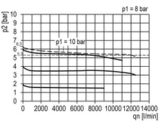 FRL 2-Part G1'' 12000 l/min 0.2-6.0bar/3-87psi Semi-Auto Polycarbonate Multifix 4