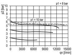 FRL 2-Part G3/4'' 13500 l/min 0.2-6.0bar/3-87psi Auto (Closed Without Pressure) Polycarbonate Multifix 5