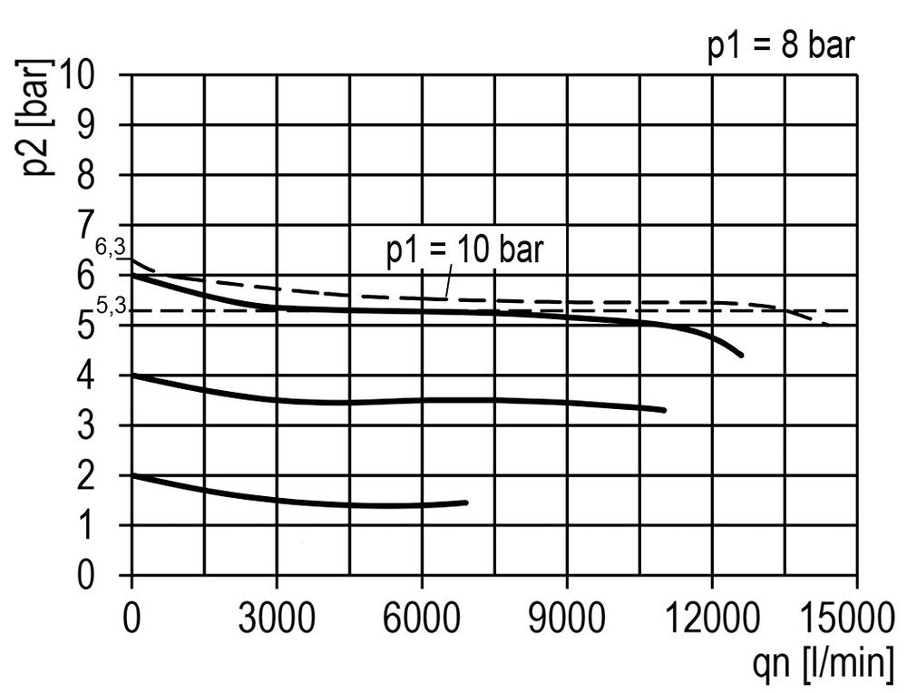 FRL 2-Part G1'' 13500 l/min 0.2-16.0bar/3-232psi Semi-Auto Metal Multifix 5