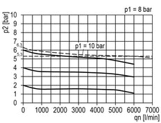FRL 3-Part G3/4'' 5800 l/min 0.1-3.0bar/1-44psi Semi-Auto Polycarbonate Multifix 2