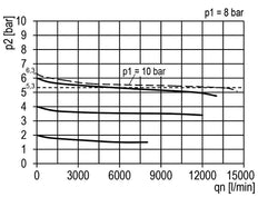 FRL 3-Part G1'' 13500 l/min 0.2-6.0bar/3-87psi Semi-Auto Metal Multifix 5