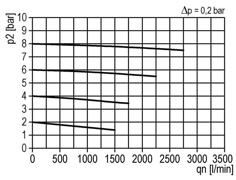 Activated Carbon Filter G1/2'' 1500 l/min Semi-Auto Polycarbonate Multifix 2