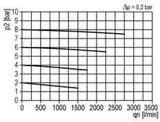 Activated Carbon Filter G1/2'' 1500 l/min Semi-Auto Polycarbonate Multifix 2