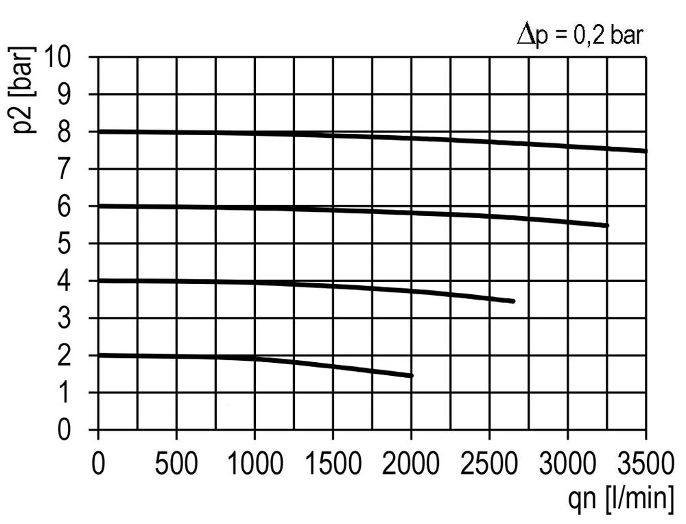 Activated Carbon Filter G1/2'' 1850 l/min Semi-Auto Metal Multifix 2