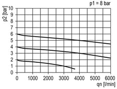 FRL 2-Part G1'' 4000 l/min 0.5-16.0bar/7-232psi Auto Polycarbonate Standard 5