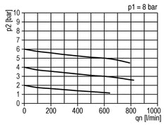 FRL 2-Part G1/4'' 600 l/min 0.5-10.0bar/7-145psi Semi-Auto Polycarbonate Standard 1