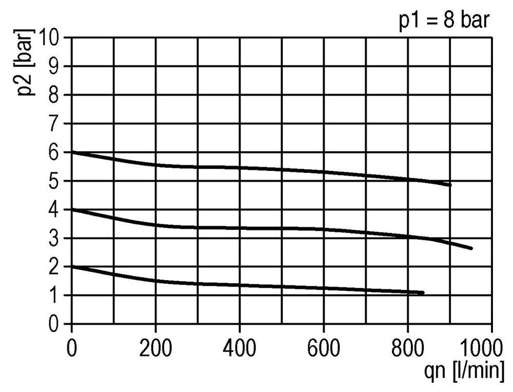 FRL 2-Part G3/8'' 800 l/min 0.5-10.0bar/7-145psi Semi-Auto Protective Cage Polycarbonate Standard 2