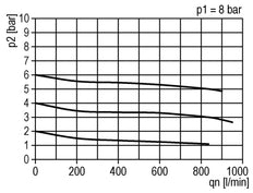 FRL 2-Part G3/8'' 800 l/min 0.5-10.0bar/7-145psi Semi-Auto Protective Cage Polycarbonate Standard 2