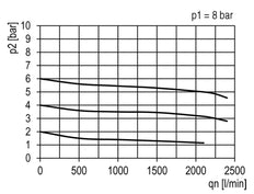 FRL 2-Part G1/2'' 2100 l/min 0.5-16.0bar/7-232psi Auto Polycarbonate Standard 3