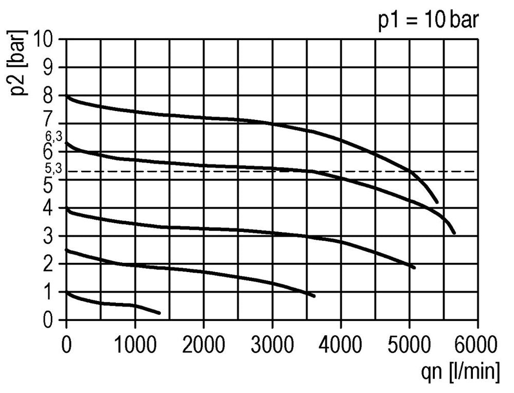 FRL 2-Part G1/2'' 3500 l/min 0.1-2.0bar/1-29psi Semi-Auto Polycarbonate Futura 2