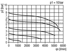 FRL 3-Part G1/2'' 3500 l/min 0.1-1.0bar/1-14psi Semi-Auto Metal Futura 2