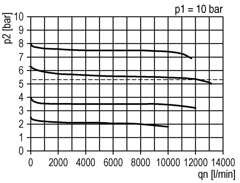 FRL 2-Part G1'' 12000 l/min 0.5-8.0bar/7-116psi Auto Safety Polycarbonate Futura 4