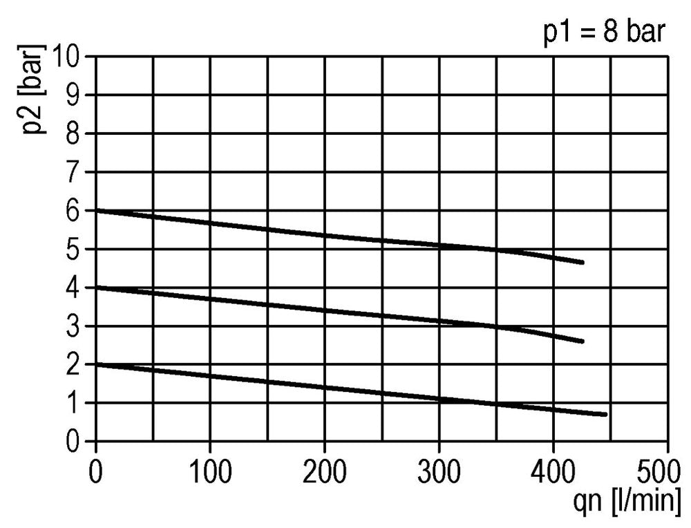 FRL 2-Part G1/8'' 350 l/min 0.5-6.0bar/7-87psi Semi-Auto Polycarbonate Standard 0