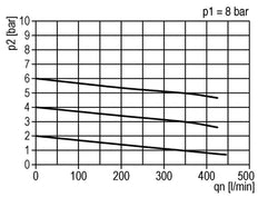 FRL 2-Part G1/8'' 350 l/min 0.5-3.0bar/7-44psi Semi-Auto Polycarbonate Standard 0