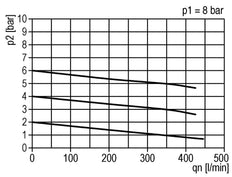 FRL 2-Part G1/4'' 350 l/min 0.5-10.0bar/7-145psi Auto Polycarbonate Standard 0