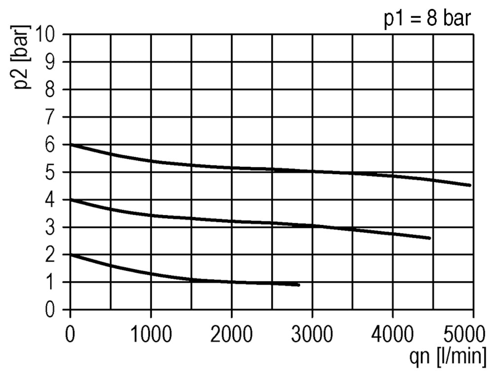 FRL 3-Part G1/2'' 3200 l/min 0.5-10.0bar/7-145psi Semi-Auto Polycarbonate Standard 3