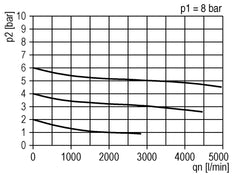 FRL 3-Part G1'' 3200 l/min 0.5-16.0bar/7-232psi Auto Polycarbonate Standard 3