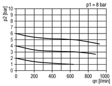 FRL 3-Part G3/8'' 600 l/min 0.5-16.0bar/7-232psi Semi-Auto Metal Standard 1