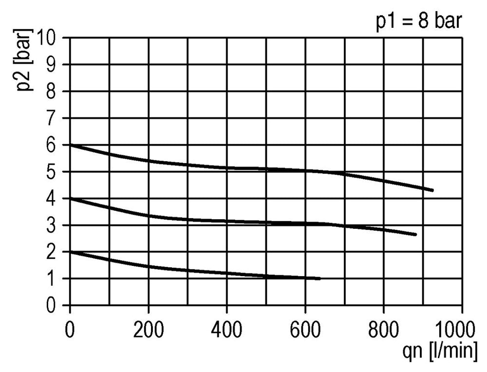 FRL 3-Part G3/8'' 600 l/min 0.5-10.0bar/7-145psi Auto Polycarbonate Standard 1