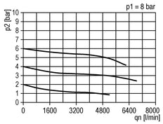 FRL 3-Part G3/4'' 4900 l/min 0.5-10.0bar/7-145psi Semi-Auto Polycarbonate Standard 5