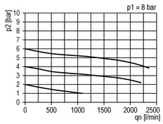 FRL 3-Part G1/2'' 1400 l/min 0.5-10.0bar/7-145psi Semi-Auto Metal Standard 2