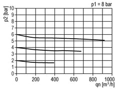 FRL 3-Part G2'' 18500 l/min 0.5-10.0bar/7-145psi Semi-Auto Polycarbonate Standard 8
