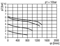 FRL 2-Part G1/4'' 800 l/min 0.5-10.0bar/7-145psi Semi-Auto Metal Futura 0