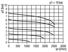 FRL 3-Part G1/4'' 1750 l/min 0.1-1.0bar/1-14psi Auto Polycarbonate Futura 1