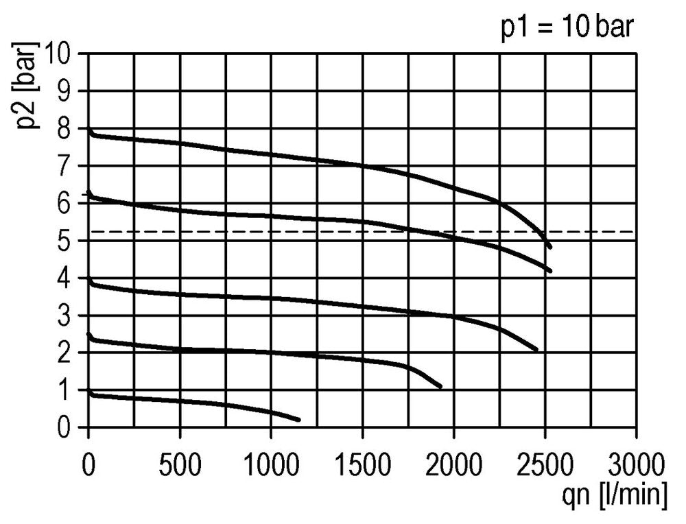 FRL 2-Part G3/8'' 1750 l/min 0.5-16.0bar/7-232psi Auto (Closed Without Pressure) Polycarbonate Futura 1