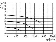 Filter 5microns G1/8'' 1000 l/min Auto Metal Multifix 0