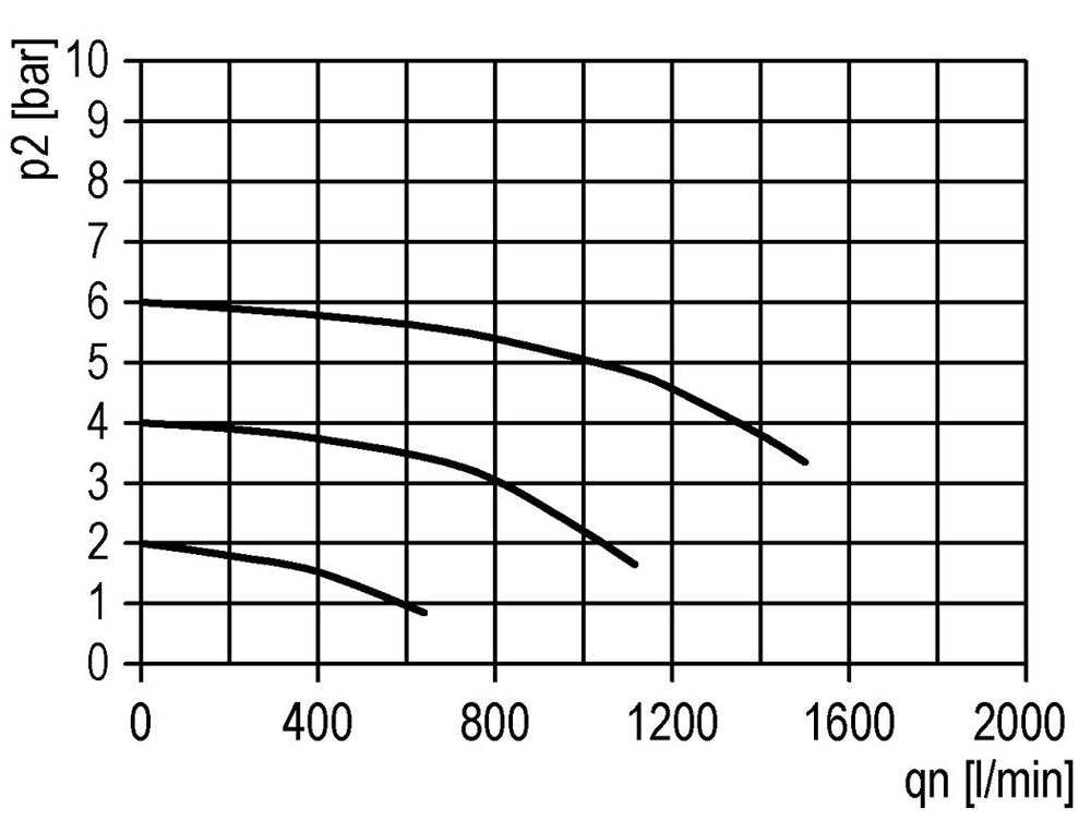 Filter 5microns G1/4'' 1000 l/min Semi-Auto Polycarbonate Multifix 0