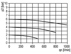 Filter 5microns G1/4'' 800 l/min Semi-Auto Metal Standard 0