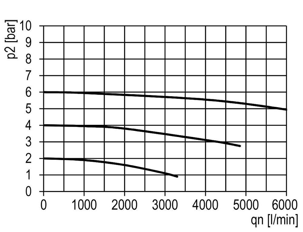 Filter 5microns G3/4'' 5850 l/min Semi-Auto Metal Multifix 2
