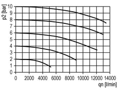 Filter 5microns G1'' 8000 l/min Auto Polycarbonate Futura 4