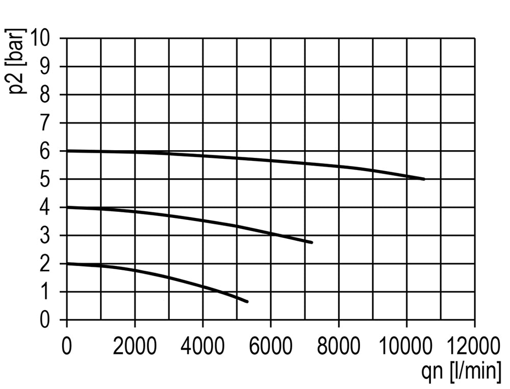 Filter 40microns G1'' 10500 l/min Semi-Auto Polycarbonate Multifix 5