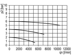 Filter 40microns G1'' 10500 l/min Semi-Auto Polycarbonate Multifix 5