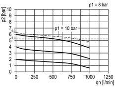 Filter-Regulator G1/4'' 700 l/min 0.2-6.0bar/3-87psi Semi-Auto 40 mm Pressure Gauge Plastic Multifix 0