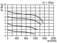 Filter-Regulator G1/4'' 1000 l/min 0.5-10.0bar/7-145psi Auto (Closed Without Pressure) Polycarbonate Futura 0