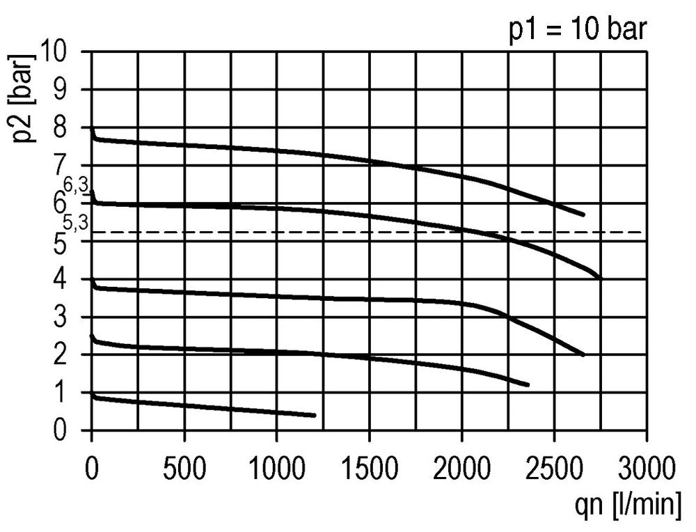 Filter-Regulator G1/4'' 2000 l/min 0.5-16.0bar/7-232psi Semi-Auto Polycarbonate Futura 1