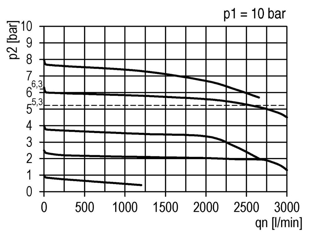 Filter-Regulator G3/8'' 2500 l/min 0.1-1.0bar/1-14psi Auto (Closed Without Pressure) Polycarbonate Futura 1