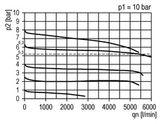 Precision Pressure Regulator G1/2'' 5200 l/min 0.1-2.0bar/1-29psi PA Futura 2