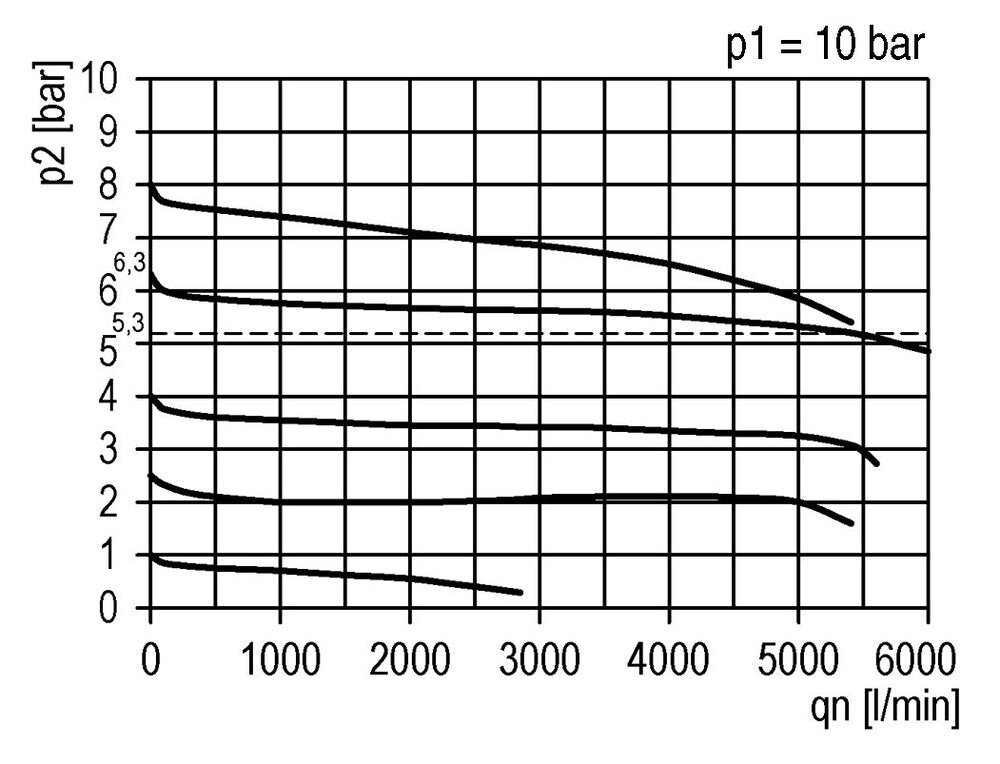 Filter-Regulator G1/2'' 5200 l/min 0.1-2.0bar/1-29psi Semi-Auto Metal Futura 2