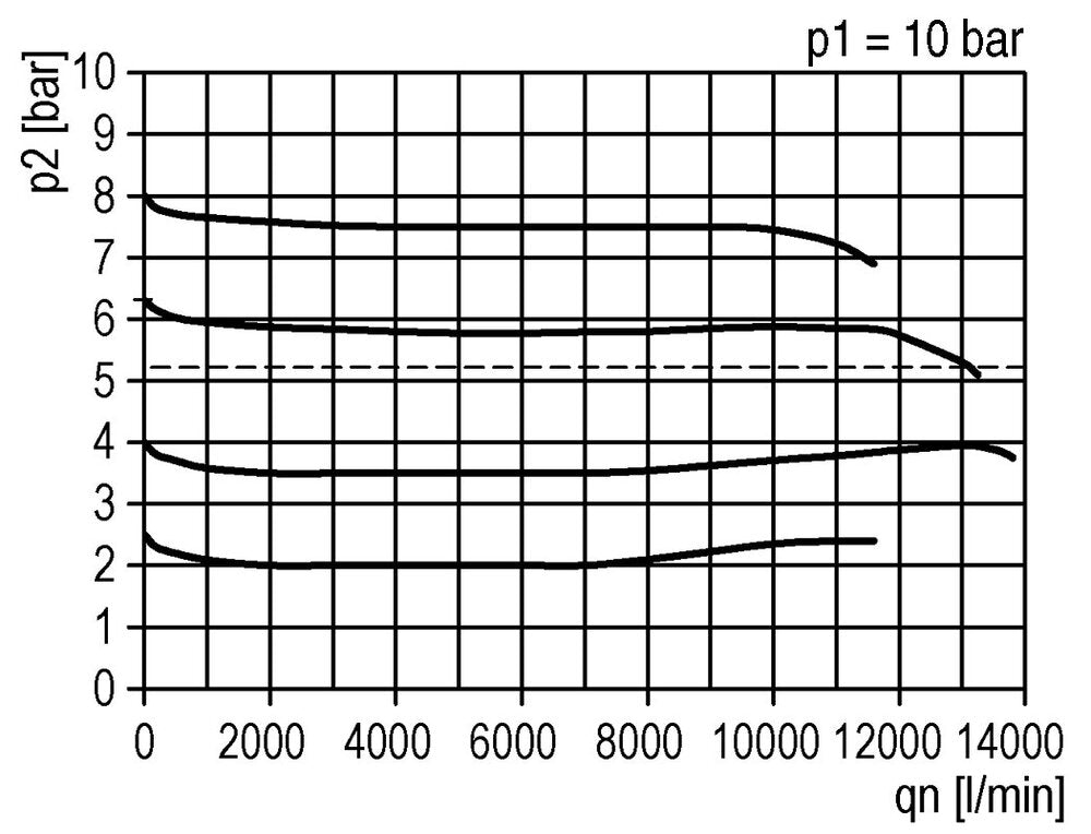 Filter-Regulator G1'' 13000 l/min 0.1-1.0bar/1-14psi Auto (Closed Without Pressure) Polycarbonate Futura 4