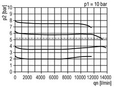 Filter-Regulator G1'' 13000 l/min 0.1-1.0bar/1-14psi Auto (Closed Without Pressure) Polycarbonate Futura 4