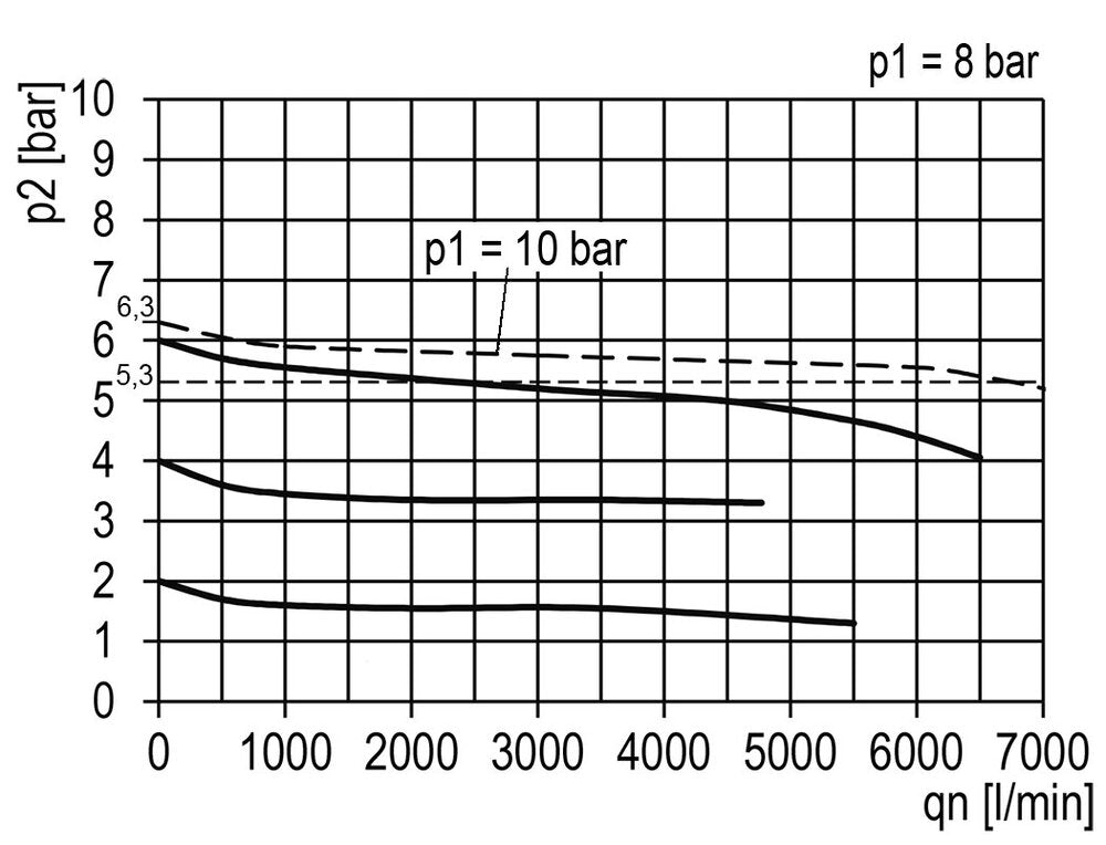 Filter-Regulator G1/2'' 6700 l/min 0.2-6.0bar/3-87psi Semi-Auto Cylinder Lock E-11 Metal Multifix 2