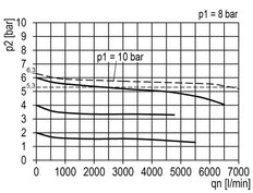 Filter-Regulator G1/2'' 6700 l/min 0.2-6.0bar/3-87psi Semi-Auto Cylinder Lock E-11 Metal Multifix 2