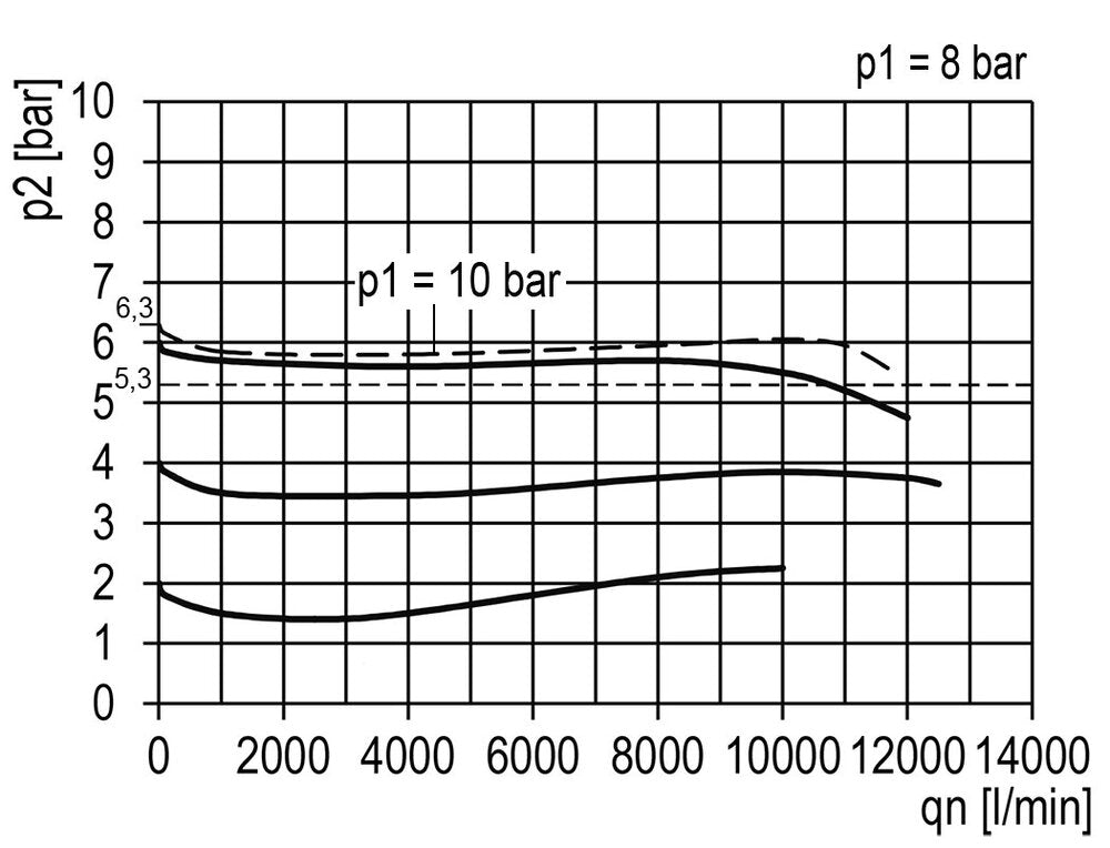Filter-Regulator G3/4'' 12000 l/min 0.5-10.0bar/7-145psi Auto Polycarbonate Multifix 4