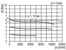 Filter-Regulator G1'' 15000 l/min 0.1-3.0bar/1-44psi Auto Polycarbonate Multifix 5