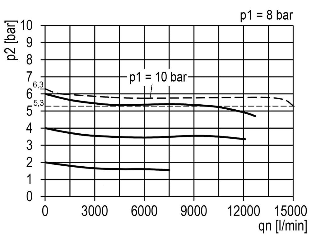 Filter-Regulator G1'' 15000 l/min 0.2-6.0bar/3-87psi Semi-Auto Cylinder Lock Polycarbonate Multifix 5